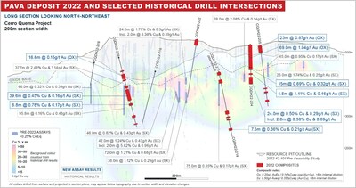 Figure 4: La Pava (Long Section) showing Cu x thickness mineralization beneath Oxide Deposit (with selected 2022 and historical composites) (CNW Group/Orla Mining Ltd.)