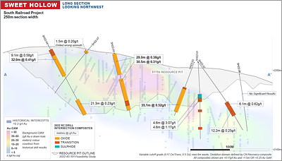 Figure 5: South Railroad Project – Sweet Hollow Long Section (CNW Group/Orla Mining Ltd.)