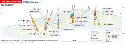 Figure 6: South Railroad Project – Jasperoid Wash Long Section (CNW Group/Orla Mining Ltd.)