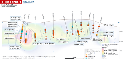 Figure 7: South Railroad Project – Dixie Long Section (CNW Group/Orla Mining Ltd.)
