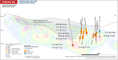 Figure 3: South Railroad Project – Pinion Long Section (CNW Group/Orla Mining Ltd.)