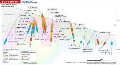 Figure 4: South Railroad Project – POD Long Section (CNW Group/Orla Mining Ltd.)