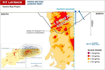 Figure 9: Camino Rojo Oxide Layback Drilling Plan (Cross Section) (CNW Group/Orla Mining Ltd.)