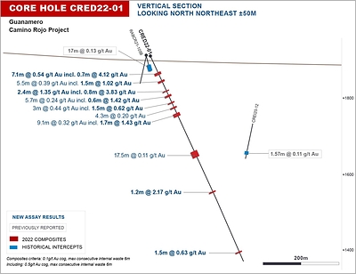 Figure 8: Guanamero Drill Results (Hole 1) (CNW Group/Orla Mining Ltd.)