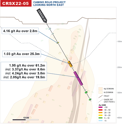 Figure 2: Camino Rojo Sulphides Cross Section (CRSX22-05) (CNW Group/Orla Mining Ltd.)