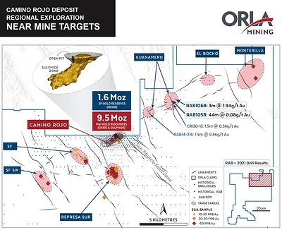 Figure 3: Camino Rojo proximal priority regional targets. (Targets defined via drone magnetic survey in similar structural settings to Camino Rojo deposit, with coincident geochemical soil anomalies or historical drill results.) (CNW Group/Orla Mining Ltd.)