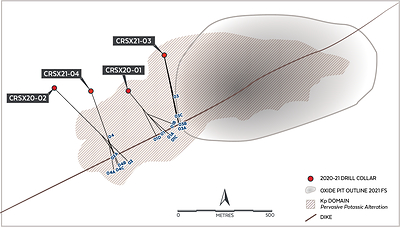 Figure 1:  Plan View of 2020-2021 Camino Rojo Sulphide Project Drill Holes (CNW Group/Orla Mining Ltd.)