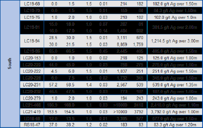 Table 2: High Silver Assay Results Reported in This Press Release (CNW Group/Mako Mining Corp.)