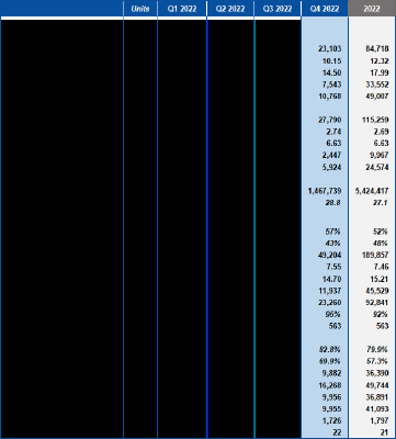 Table 1 - Production Results
* Includes historical dump, hanging wall, footwall, historical muck and all other non-vein mineralized material above cutoff grade.
**For the purpose of calculating revenue, payments to Sailfish are deducted from the Average Realized Price. (CNW Group/Mako Mining Corp.)