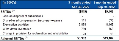 Table 3 – EBITDA Reconciliation (CNW Group/Mako Mining Corp.)
