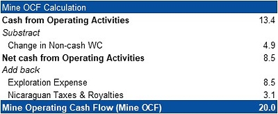 Chart 2: Accumulated 9 months ending Sep 30 - Mine OCF Calculation and Cash Reconciliation (in $ millions) (CNW Group/Mako Mining Corp.)