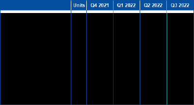 Table 2 – Quarter End Stockpile Statistics (CNW Group/Mako Mining Corp.)