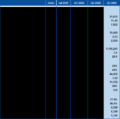 Table 1 – Production Results (CNW Group/Mako Mining Corp.)