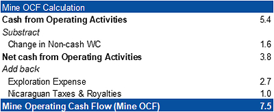 Table 2 (CNW Group/Mako Mining Corp.)