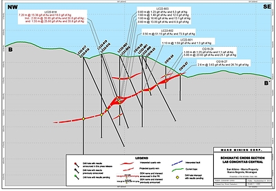 Figure 3 – Cross Section B-B’ (CNW Group/Mako Mining Corp.)