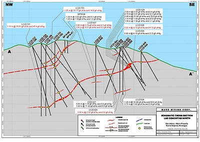 Figure 2 – Cross Section A-A’ (CNW Group/Mako Mining Corp.)