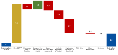 Chart 1 (CNW Group/Mako Mining Corp.)