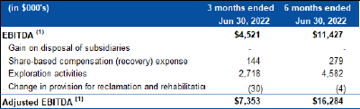 Table 3 – EBITDA Reconciliation (CNW Group/Mako Mining Corp.)
