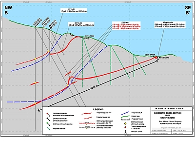(CNW Group/Mako Mining Corp.)