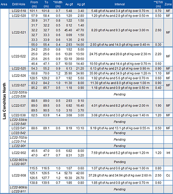 (CNW Group/Mako Mining Corp.)
