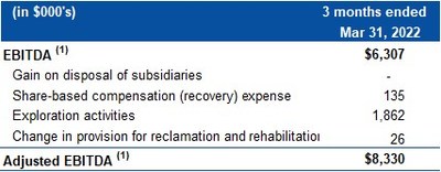 Table 3 – EBITDA Reconciliation (CNW Group/Mako Mining Corp.)