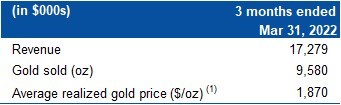 Table 1 – Revenue (CNW Group/Mako Mining Corp.)