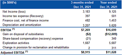Table 3 – EBITDA Reconciliation (CNW Group/Mako Mining Corp.)