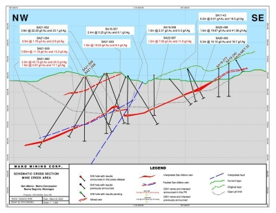 2022-03-08 SCHEMATIC CROSS SECTION (CNW Group/Mako Mining Corp.)