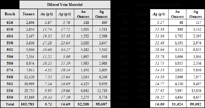 Comparative Reconciliation (by bench) (CNW Group/Mako Mining Corp.)