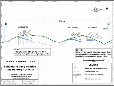 Schematic Long Section - Las-Dolores - Crucita (CNW Group/Mako Mining Corp.)