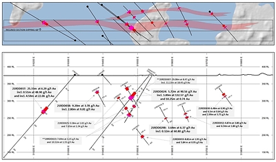 Figure 2. Long Section – R1 Vein Corridor (CNW Group/Kenorland Minerals Ltd.)