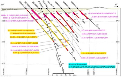 Figure 2. Drill Section 24 of the 2021 Discovery Drill Program at Carangas Project (CNW Group/New Pacific Metals Corp.)