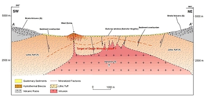 Figure 4: Conceptional Model of Volcanic System at the Carangas Project. (CNW Group/New Pacific Metals Corp.)