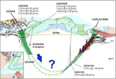 Figure 2. Longitudinal section A – A’ (CNW Group/Orvana Minerals Corp.)