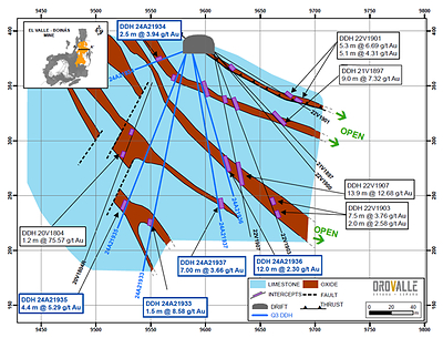 Figure 1: Section A-A’ Area 208 (CNW Group/Orvana Minerals Corp.)