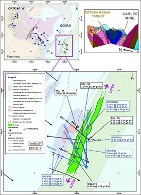 Figure 2. Godán intercepts (CNW Group/Orvana Minerals Corp.)