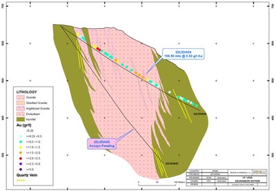 Figure 2: Lidia section (CNW Group/Orvana Minerals Corp.)