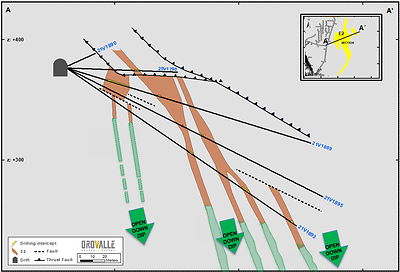 Figure 2. Area E2. Longitudinal section. See mineralized structures (CNW Group/Orvana Minerals Corp.)
