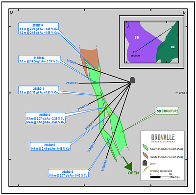 Figure 3. Boinas South Section (CNW Group/Orvana Minerals Corp.)