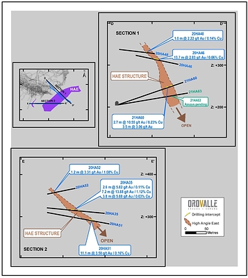 Figure 5. High Angle East Sections (CNW Group/Orvana Minerals Corp.)