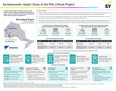 Figure A: Frontier Lithium Economic Impact Placemat (CNW Group/Frontier Lithium Inc.)
