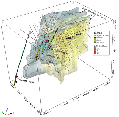 Figure 2: Spark model showing drill hole and channel traces and detail for the 4 holes reported. (CNW Group/Frontier Lithium Inc.)