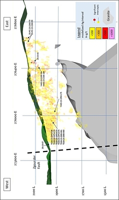 Figure 1: Location of DDH Results at Zgounder (CNW Group/Aya Gold & Silver Inc)