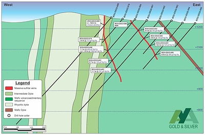 Figure 6 – Section Central-South of Boumadine’s Main Trend with BOU-DD22-080 and BOU-DD22-082 (CNW Group/Aya Gold & Silver Inc)