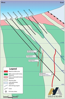 Figure 7 – Section South 5 of Boumadine’s Main Trend with BOU-DD22-077 (CNW Group/Aya Gold & Silver Inc)