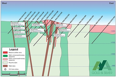 Figure 4 – Section North of Boumadine’s Main Trend with BOU-DD22-049 and BOU-DD22-050 (CNW Group/Aya Gold & Silver Inc)