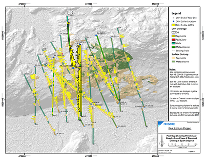 Figure 2: Compilation of the Spark pegmatite showing drill hole traces highlighting DDH PL-GDH-08-21 and PL-053-21 (CNW Group/Frontier Lithium Inc.)