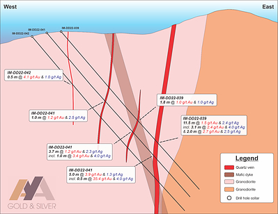 Figure 7 – Imiter bis North Zone Section (IM-DD22-039 & IM-DD22-041) (CNW Group/Aya Gold & Silver Inc)