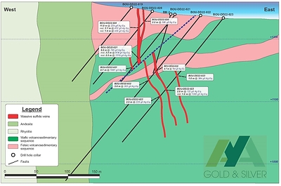 Figure 5 – Section 1 of Boumadine’s South Zone with BOU-DD22-020 and BOU-DD22-021 (CNW Group/Aya Gold & Silver Inc)