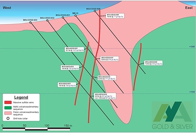 Figure 7 – Section 3 of Boumadine’s South Zone with BOU-DD22-032 and BOU-DD22-033 (CNW Group/Aya Gold & Silver Inc)